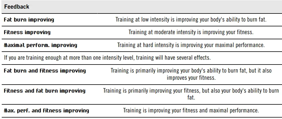 POLAR FT60 Heart Rate Monitor 17
