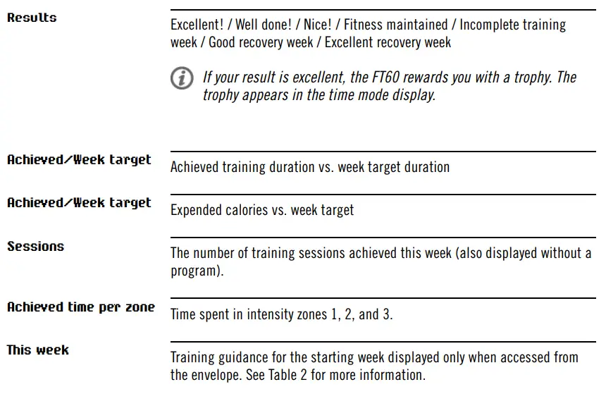 POLAR FT60 Heart Rate Monitor 18