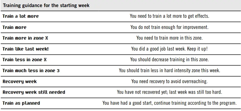 POLAR FT60 Heart Rate Monitor 19