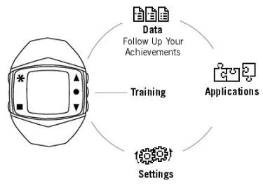 POLAR FT60 Heart Rate Monitor 2