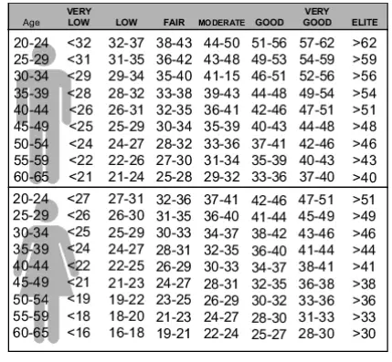 POLAR FT60 Heart Rate Monitor 6