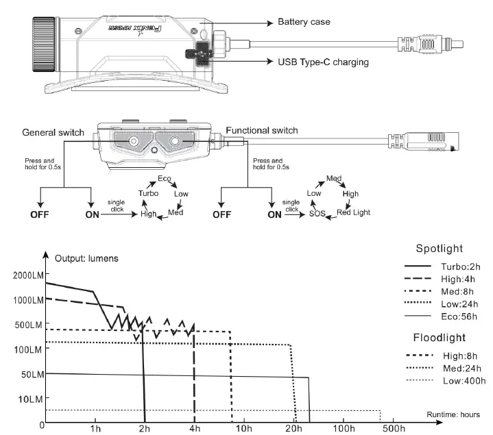 FENIX-HP25R-Rechargeable-Work-Headlamp-with-Ultra-Long-Runtime-FIG-1