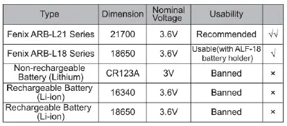 FENIX-HP25R-Rechargeable-Work-Headlamp-with-Ultra-Long-Runtime-FIG-3