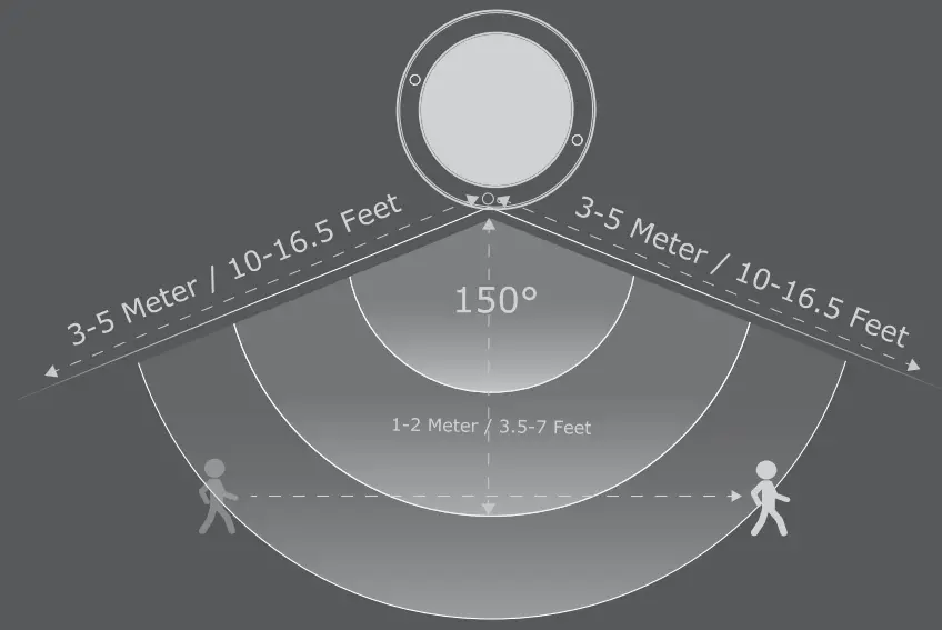SINCELIGHT SL-PLR220 Led Motion Sensor Round Panel Ceiling Lamp Light - fig 3