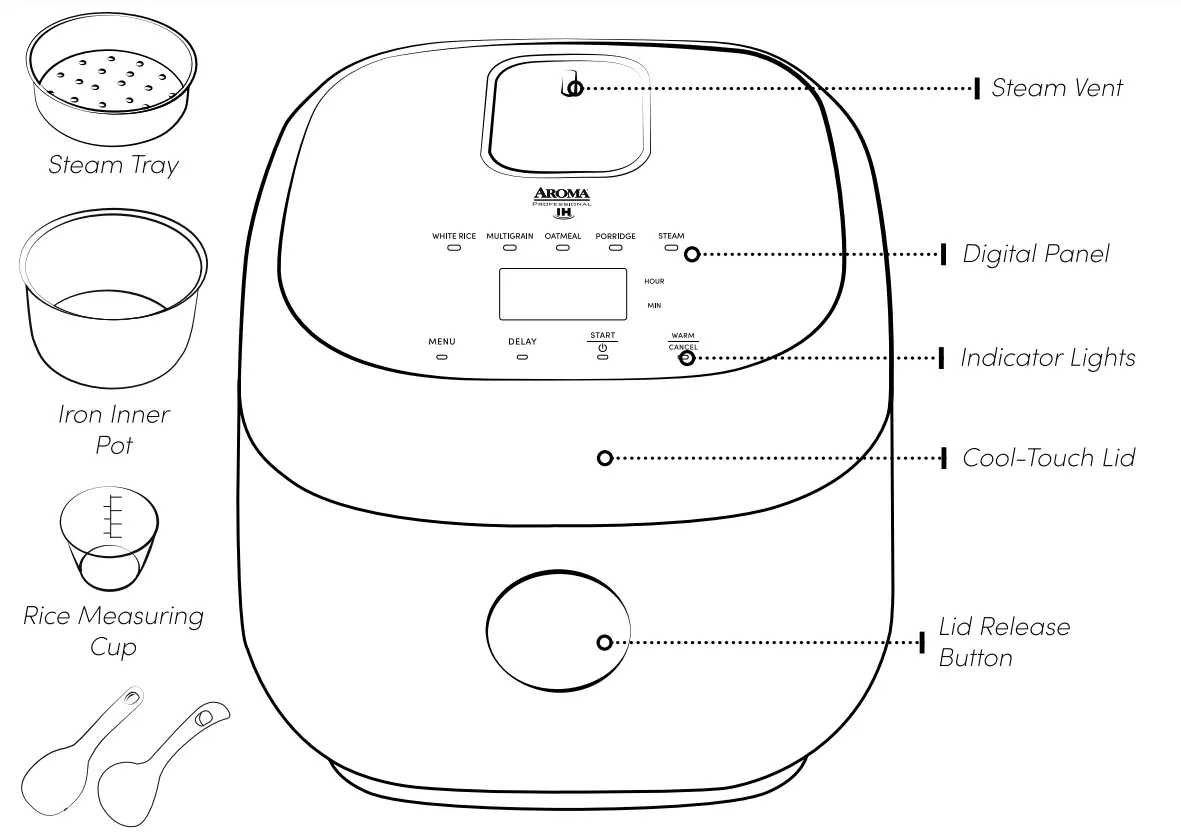 AROMA ARC 7606B ARC 7606GR Rice Cooker Multicooker - Parts Identification