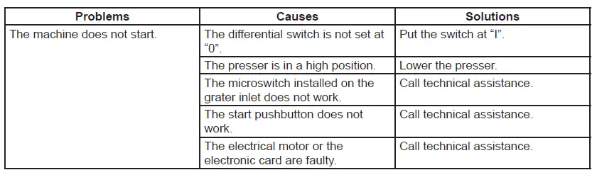 OMCAN-GR-IT-2983-B-Cheese-Grater-FIG-3