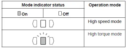 makita DGA700 Cordless Angle Grinder-29