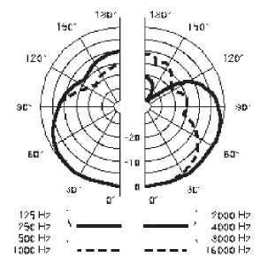 AKG D5 Vocal Dynamic Microphone (5)