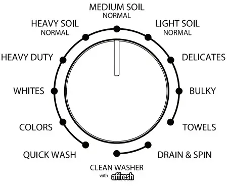 CROSLEY CAW45125LW Top Loading Washing Machine - Figure 4