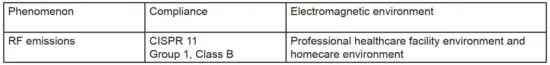 FIG 27 EMI COMPLIANCE TABLE