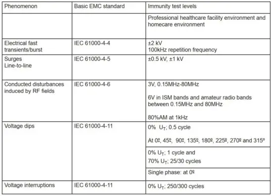 FIG 30 Input AC power Port