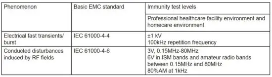 FIG 31 Signal input output parts Port