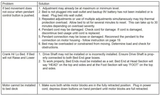 FIG 32 TROUBLESHOOTING GUIDE