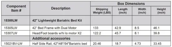 FIG 8 LIST OF COMPONENTS