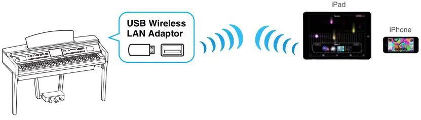 iPhone iPad Connection - Connect Directly via Wireless LAN
