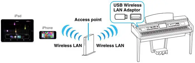 iPhone iPad Connection - Connecting with Wireless LAN
