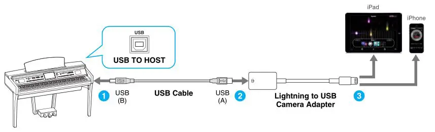 iPhone iPad Connection - Connection A