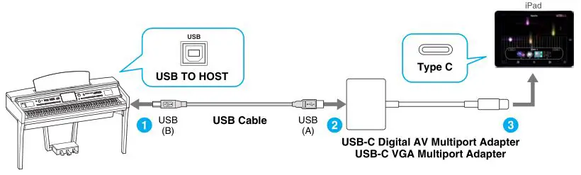 iPhone iPad Connection - Connection B