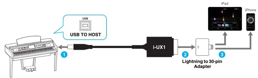 iPhone iPad Connection - Connection D