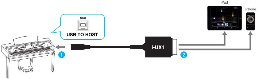 iPhone iPad Connection - Connection E