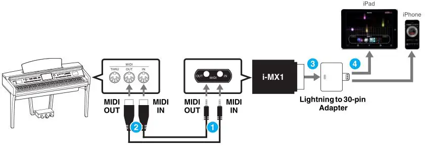 iPhone iPad Connection - Connection F