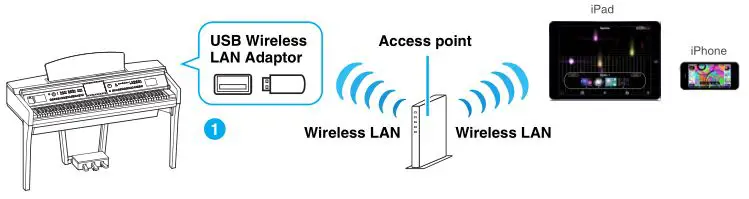 iPhone iPad Connection - Connection H