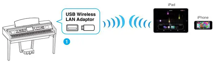 iPhone iPad Connection - Connection I