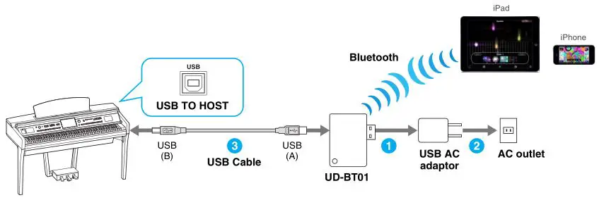 iPhone iPad Connection - Connection J
