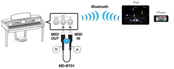 iPhone iPad Connection - Connection K