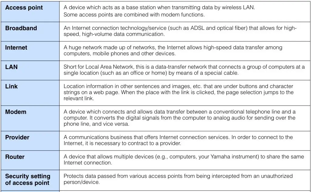 iPhone iPad Connection - Glossary of Terms 1