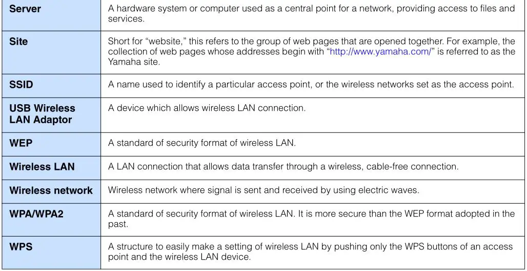 iPhone iPad Connection - Glossary of Terms 2