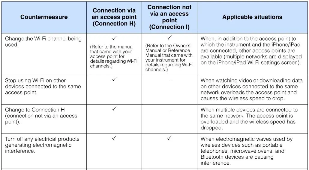 iPhone iPad Connection - Troubleshooting 1