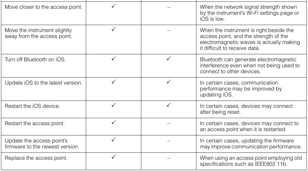 iPhone iPad Connection - Troubleshooting 2
