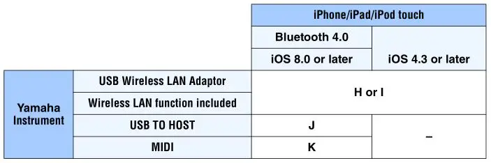 iPhone iPad Connection - Wireless connection