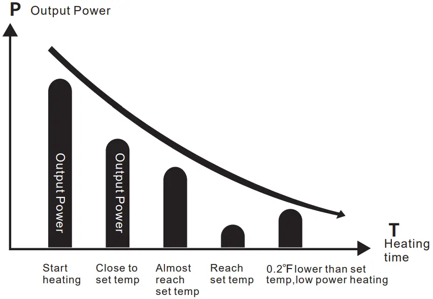 hygger-HG-969-Smart-Titanium-Steel-Heater-FIG1