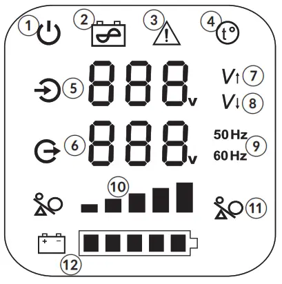KEMOT URZ3420, URZ3434 Solar Inverter - Display