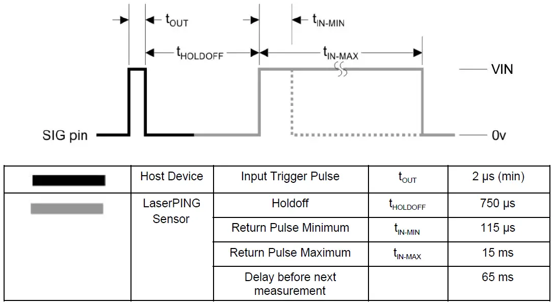 PARALLAX-INC-28041-LaserPING-Rangefinder-Module-FIG-2
