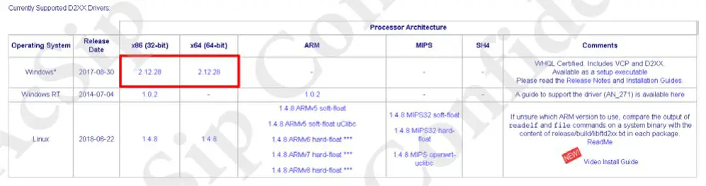 Acsip EK-AI7931HD Highly Integrated Stamp Module - Check your PC is X86 or X64 system and download and install FTDI Windows