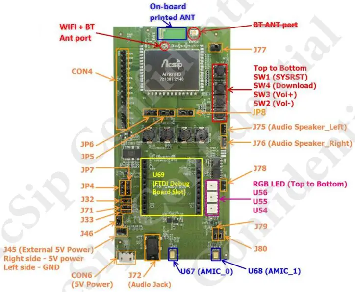 Acsip EK-AI7931HD Highly Integrated Stamp Module - Figure 2