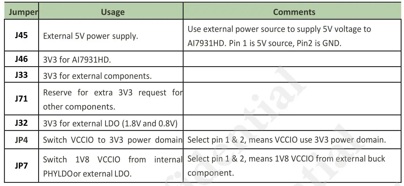 Acsip EK-AI7931HD Highly Integrated Stamp Module - Table 1 Jumper settings for system power input through USB connection