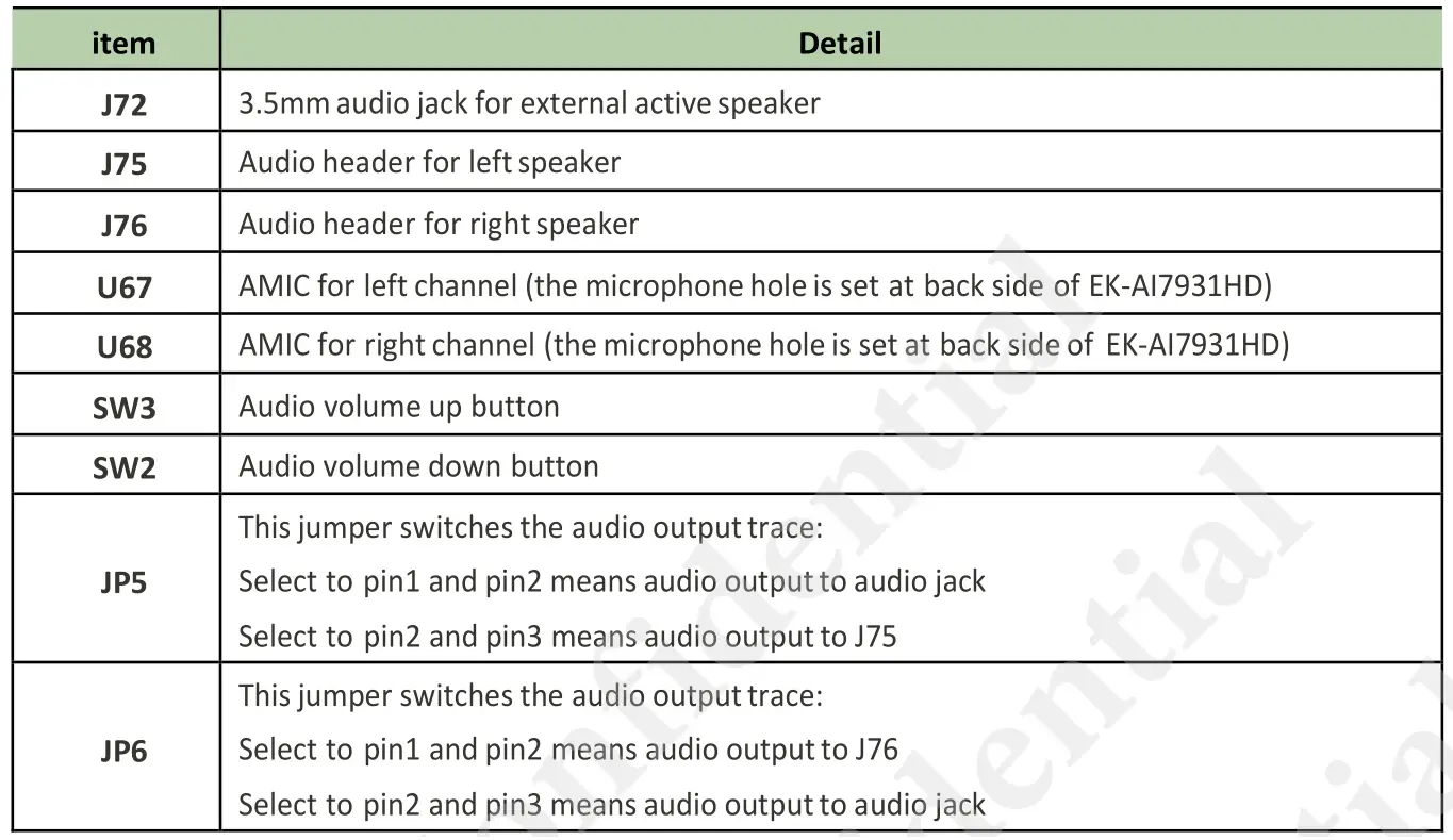 Acsip EK-AI7931HD Highly Integrated Stamp Module - Table 2 Audio related function