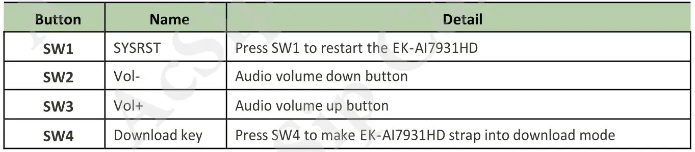 Acsip EK-AI7931HD Highly Integrated Stamp Module - Table 3 Buttons