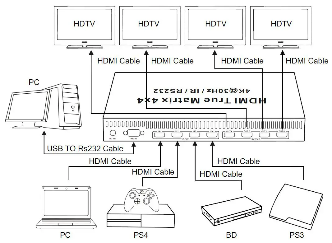ASK HDMX0015M1 HDMI True Matrix 4x4 - Connection and operation 1