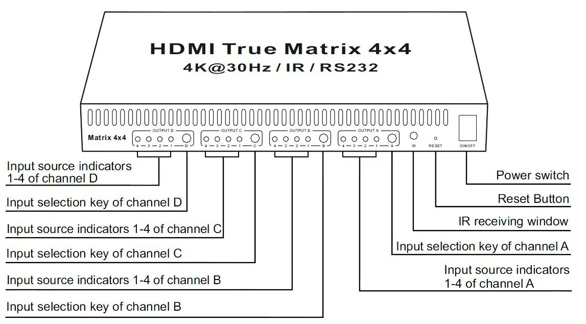 ASK HDMX0015M1 HDMI True Matrix 4x4 - INTRODUCITON 1