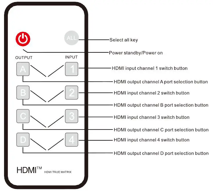 ASK HDMX0015M1 HDMI True Matrix 4x4 - INTRODUCITON 3