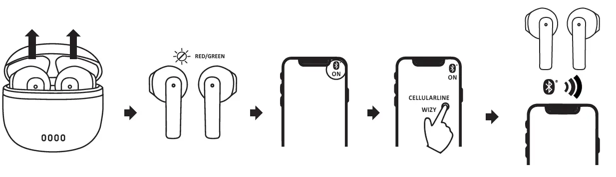 cellularline-Wizy-Wireless-Headset-FIG-3