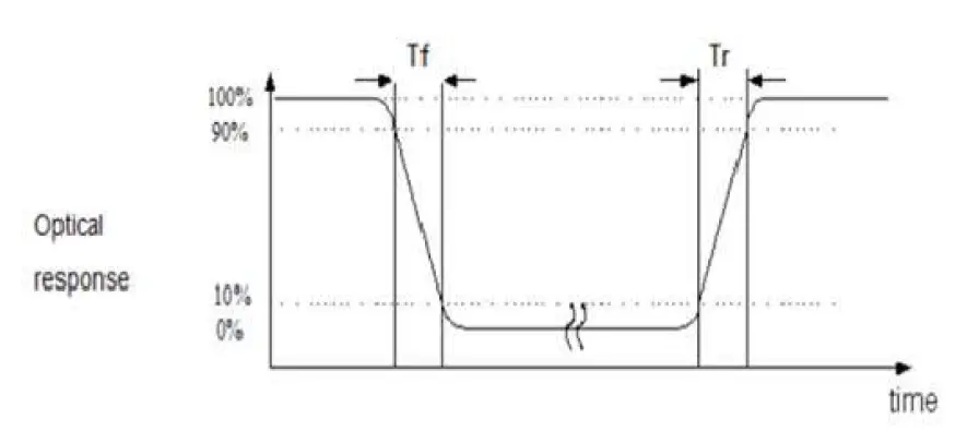 Surenoo-STP0114A-135240-Series-TFT-LCD-Panel-FIG- (7)
