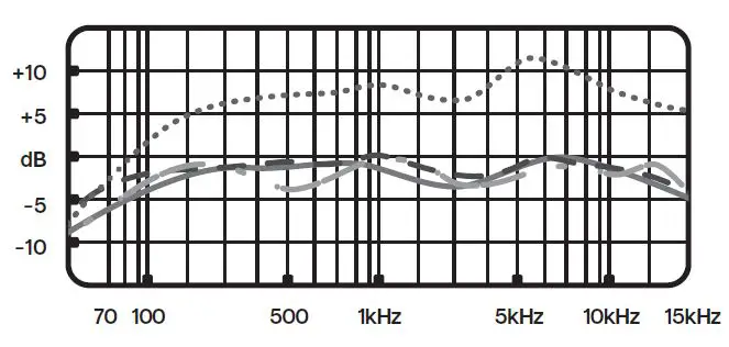 YETI-Blue-Professional-Multi-Pattern-USB-Mic-FIG-7