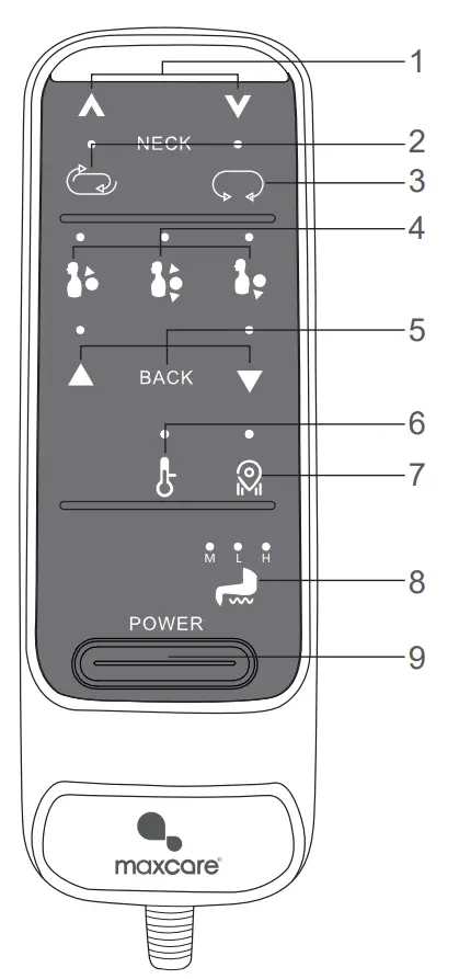 Remote Control Overview
