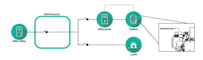 eSolutions-MIDcounter-01